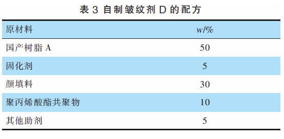 耐候型通訊設備粉末涂料的研究 涂料在線,coatingol.com