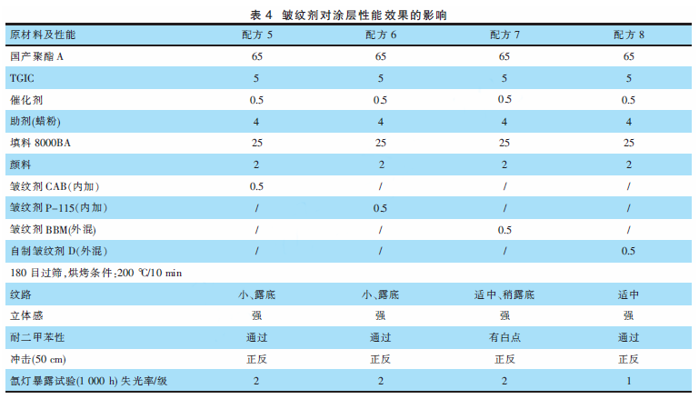 耐候型通訊設備粉末涂料的研究 涂料在線,coatingol.com