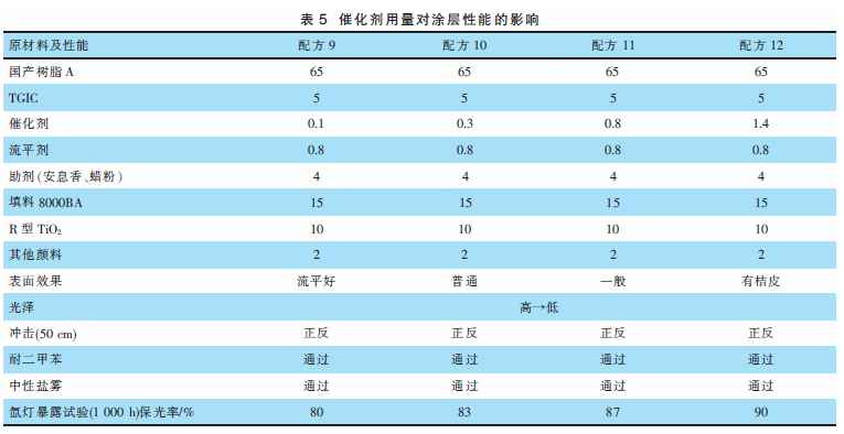 耐候型通訊設備粉末涂料的研究 涂料在線,coatingol.com