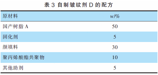 耐候型通訊設備粉末涂料的研究 涂料在線,coatingol.com