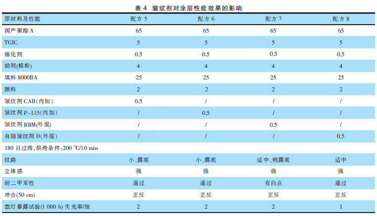 耐候型通訊設備粉末涂料的研究 涂料在線,coatingol.com