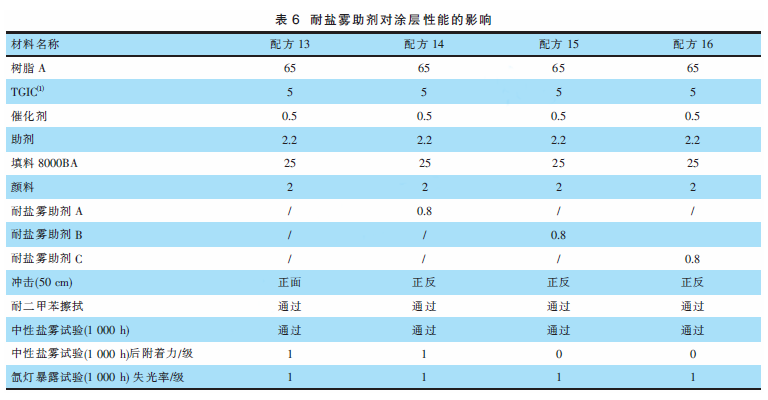 耐候型通訊設備粉末涂料的研究 涂料在線,coatingol.com