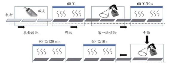 新能源汽車電池防火隔熱涂料產業鏈現狀如何？ 涂料在線,coatingol.com