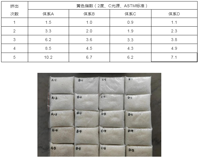 抗氧劑對(duì)聚丙烯（PP）材料的影響因素 涂料在線,coatingol.com