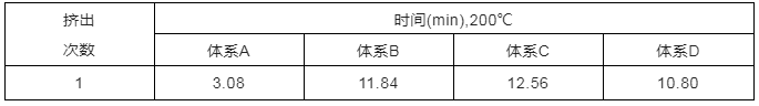 抗氧劑對(duì)聚丙烯（PP）材料的影響因素 涂料在線,coatingol.com