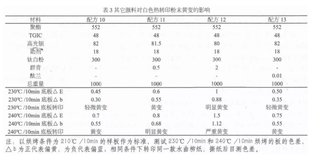 淺談影響白色熱轉印產品黃變的原因分析 涂料在線,coatingol.com