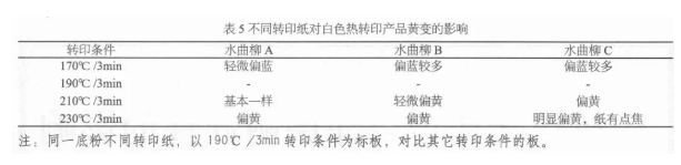 淺談影響白色熱轉印產品黃變的原因分析 涂料在線,coatingol.com