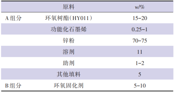 石墨烯在防腐涂料中的應用及性能研究 涂料在線,coatingol.com