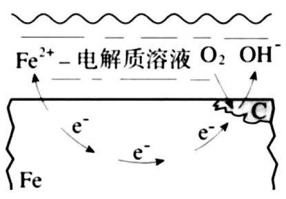 圓筒型FPSO建造階段腐蝕與防護工藝研究 涂料在線,coatingol.com