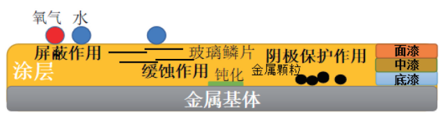 圓筒型FPSO建造階段腐蝕與防護工藝研究 涂料在線,coatingol.com
