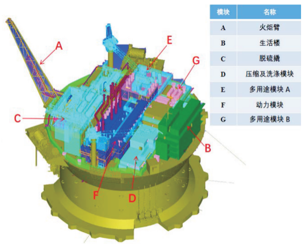 圓筒型FPSO建造階段腐蝕與防護工藝研究 涂料在線,coatingol.com
