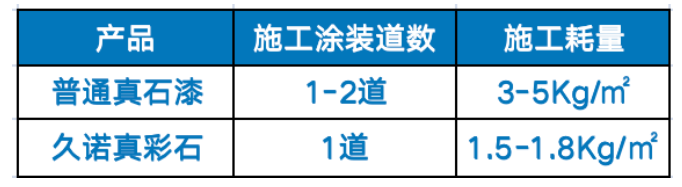 久諾真彩石“輕”裝上墻，開啟全新外墻涂裝美學 涂料在線,coatingol.com
