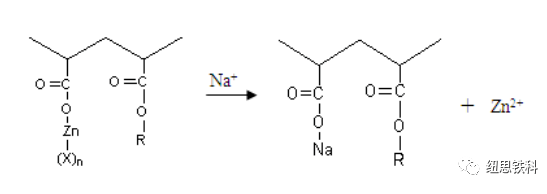 海洋生物防污作用機(jī)制及海洋防污涂料的應(yīng)用研究 涂料在線,coatingol.com