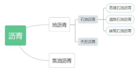 細數(shù)瀝青類防水涂料！ 涂料在線,coatingol.com