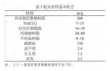 消光型雙官能團聚酯粉末涂料的研究！ 涂料在線,coatingol.com
