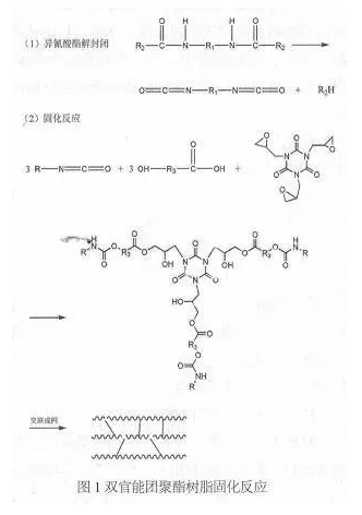 消光型雙官能團聚酯粉末涂料的研究！ 涂料在線,coatingol.com