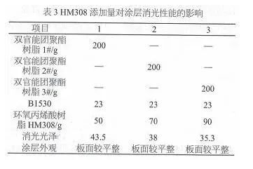 消光型雙官能團聚酯粉末涂料的研究！ 涂料在線,coatingol.com