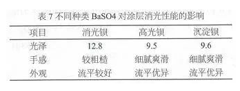 消光型雙官能團聚酯粉末涂料的研究！ 涂料在線,coatingol.com
