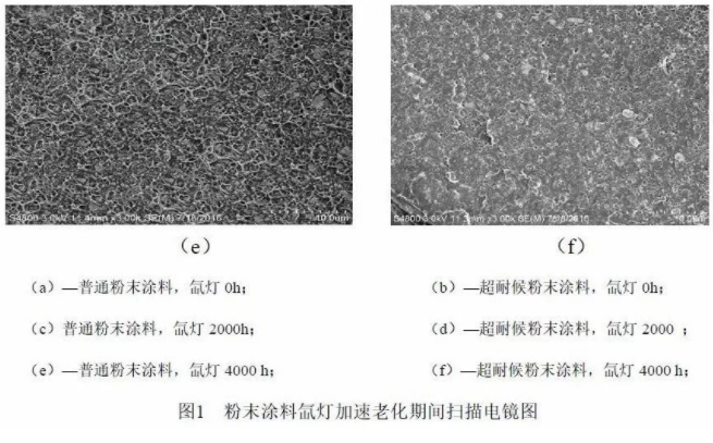 鋁型材用超耐候粉末涂料用聚酯樹(shù)脂的研究 涂料在線,coatingol.com
