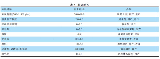 絕緣性能優(yōu)異的薄涂粉末涂料的研究及其在新能源汽車電池上的應(yīng)用 涂料在線,coatingol.com