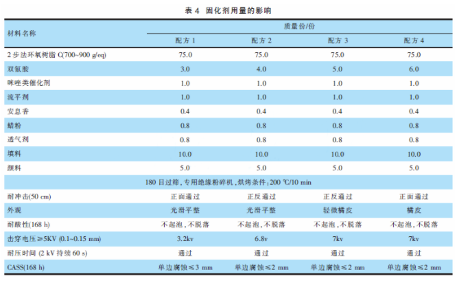 絕緣性能優(yōu)異的薄涂粉末涂料的研究及其在新能源汽車電池上的應(yīng)用 涂料在線,coatingol.com