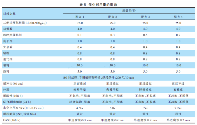 絕緣性能優(yōu)異的薄涂粉末涂料的研究及其在新能源汽車電池上的應(yīng)用 涂料在線,coatingol.com