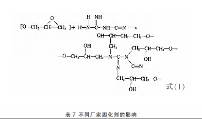 絕緣性能優(yōu)異的薄涂粉末涂料的研究及其在新能源汽車電池上的應(yīng)用 涂料在線,coatingol.com