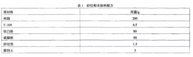 β－羥烷基酰胺體系砂紋粉末涂料用聚酯樹脂的合成研究 涂料在線,coatingol.com