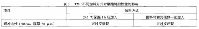 β－羥烷基酰胺體系砂紋粉末涂料用聚酯樹脂的合成研究 涂料在線,coatingol.com
