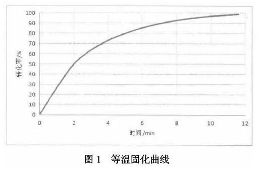 β－羥烷基酰胺體系砂紋粉末涂料用聚酯樹脂的合成研究 涂料在線,coatingol.com