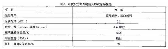 β－羥烷基酰胺體系砂紋粉末涂料用聚酯樹脂的合成研究 涂料在線,coatingol.com