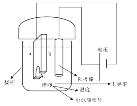 如何提升電泳車身銳邊部位防腐性能？ 涂料在線,coatingol.com