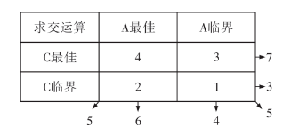 如何提升電泳車身銳邊部位防腐性能？ 涂料在線,coatingol.com