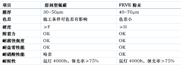 建筑鋁型材用-環保型氟碳（FEVE）粉末涂料 涂料在線,coatingol.com