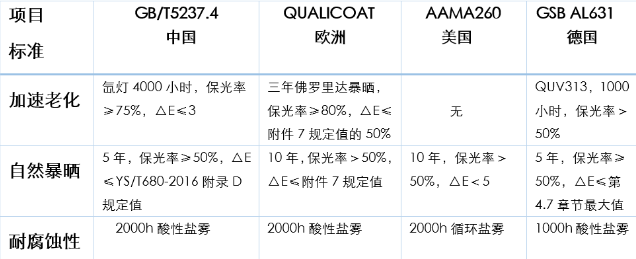 建筑鋁型材用-環保型氟碳（FEVE）粉末涂料 涂料在線,coatingol.com