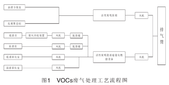 中小企業涂裝應如何對廢氣進行治理！ 涂料在線,coatingol.com