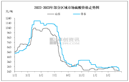 本周金紅石型鈦白粉市場綜述 涂料在線,coatingol.com