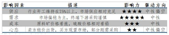 本周金紅石型鈦白粉市場綜述 涂料在線,coatingol.com