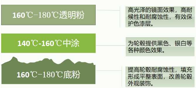 水性漆替代工藝助力汽車鋁輪轂行業(yè)綠色發(fā)展！ 涂料在線,coatingol.com