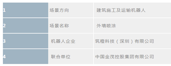 外墻噴涂機器人應用：建筑領域外墻噴涂！ 涂料在線,coatingol.com