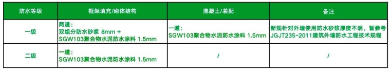 新規來了，三棵樹防水推出新品賦能外墻防水 涂料在線,coatingol.com