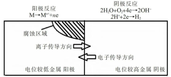 防腐技術在海洋工程裝備中的應用！ 涂料在線,coatingol.com