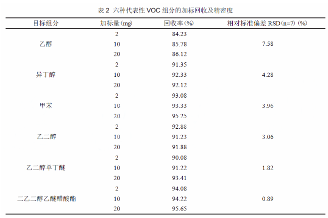粉末涂料中(VOC)含量測定方式! 涂料在線,coatingol.com
