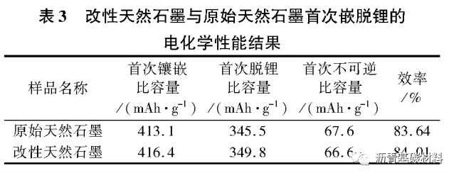利用煤系軟瀝青制備包覆瀝青的研究 涂料在線,coatingol.com