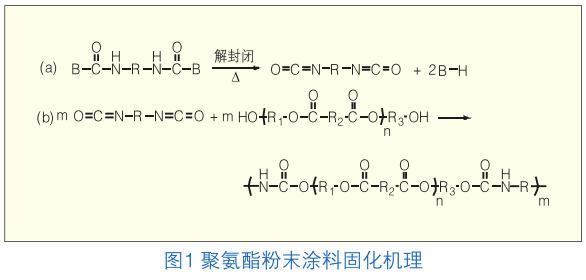 聚氨酯消光粉末涂料用高低羥聚酯樹脂的合成及性能研究 涂料在線,coatingol.com