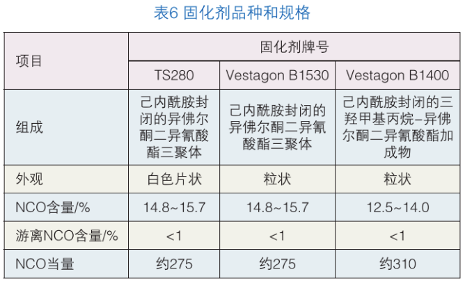 聚氨酯消光粉末涂料用高低羥聚酯樹脂的合成及性能研究 涂料在線,coatingol.com