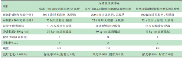 建筑鋁模板用粉末涂料的研究 涂料在線,coatingol.com