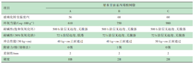 建筑鋁模板用粉末涂料的研究 涂料在線,coatingol.com