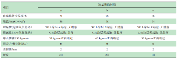 建筑鋁模板用粉末涂料的研究 涂料在線,coatingol.com
