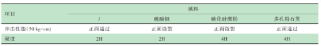建筑鋁模板用粉末涂料的研究 涂料在線,coatingol.com